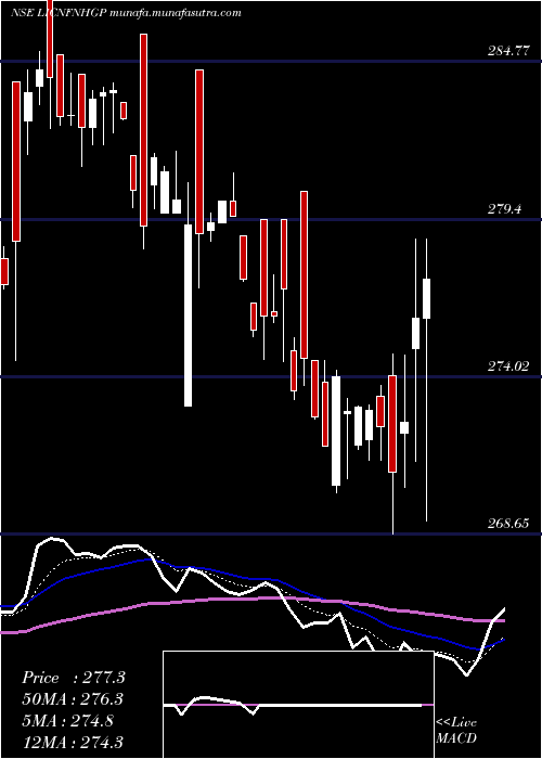  Daily chart LicEtf