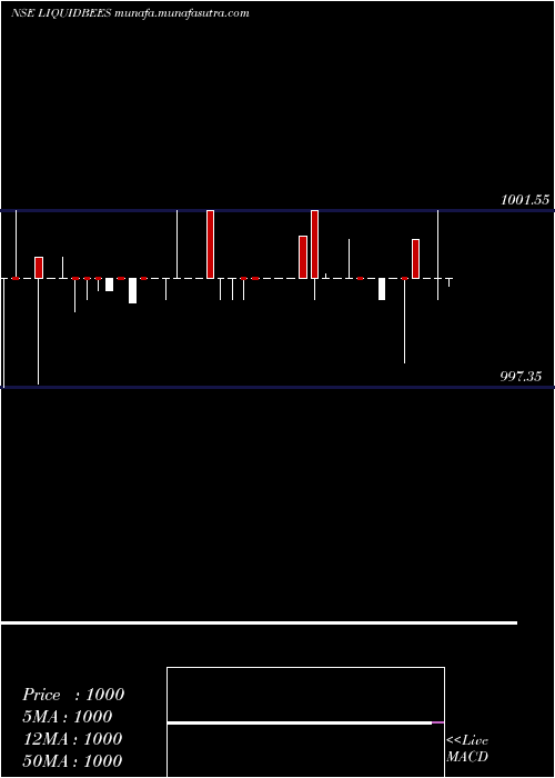  Daily chart GoldmanSachs