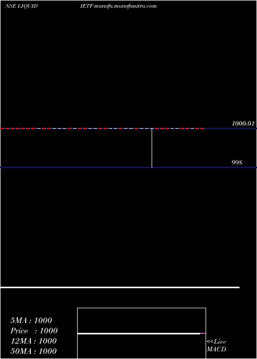  Daily chart IcicipramcIciciliq