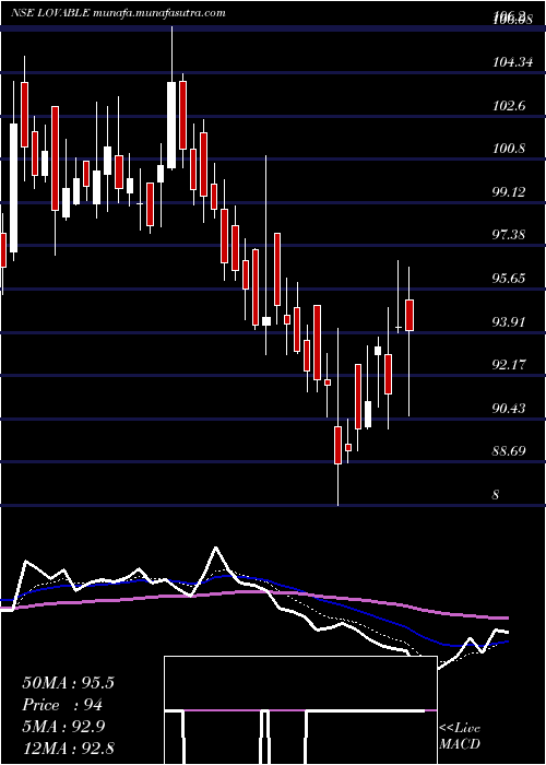  Daily chart LovableLingerie