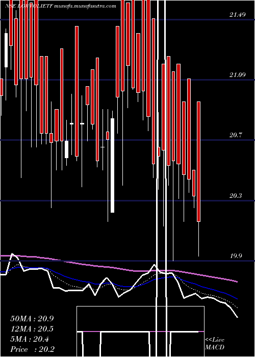  Daily chart IciciPr