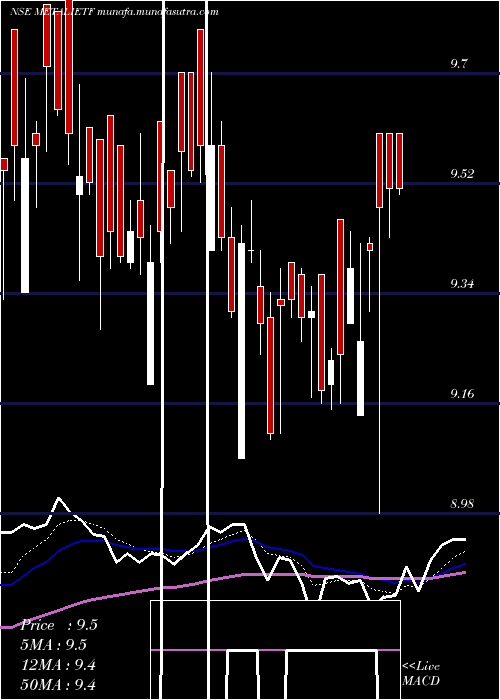  Daily chart IcicipramcMetalietf