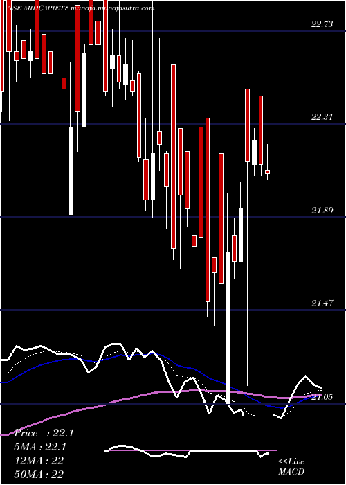  Daily chart IcicipramcIcicim150