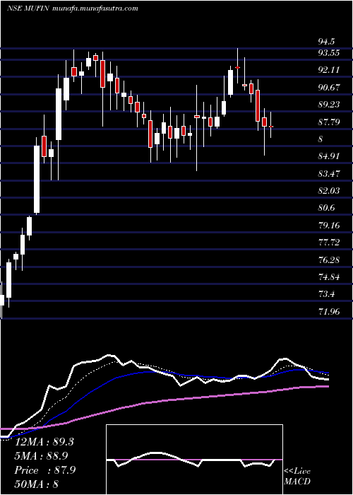  Daily chart MufinGreen