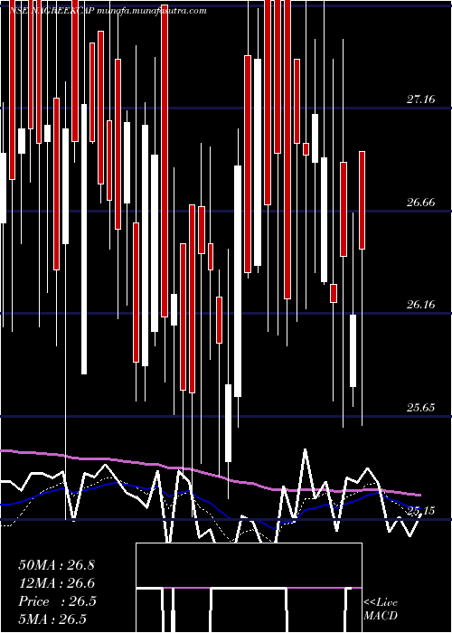  Daily chart NagreekaCapital