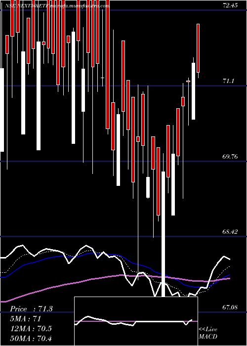  Daily chart IcicipramcIcicinxt50