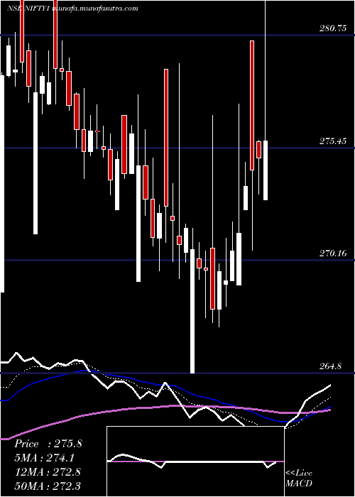  Daily chart KotakNifty