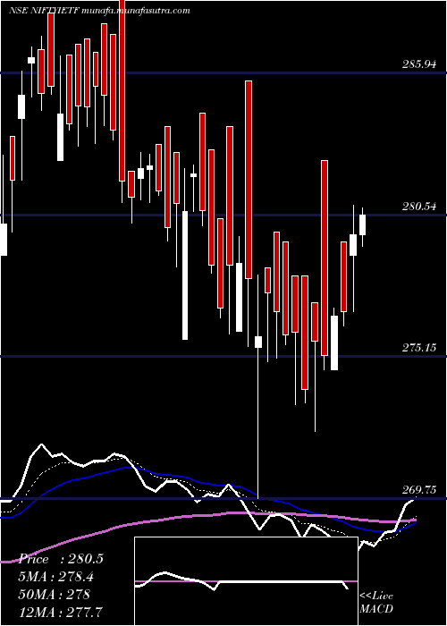  Daily chart IciciPrud