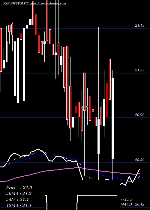  Daily chart BirlaslamcNiftyqlity