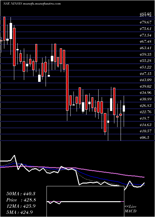  Daily chart NintecSystems