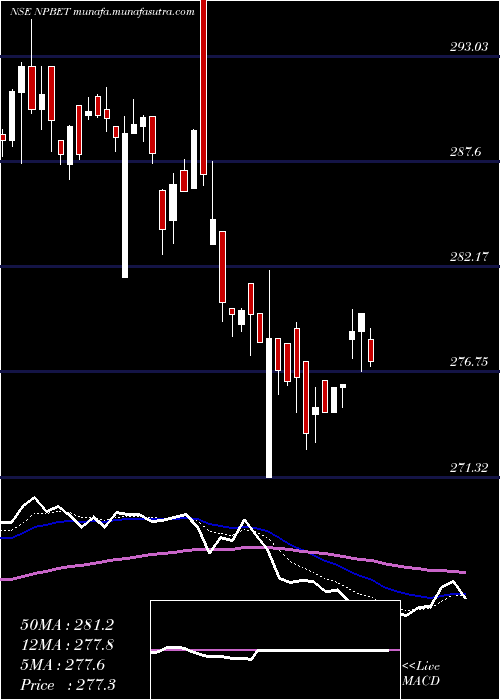  Daily chart TataamlNpbet