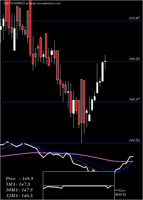  Daily chart NipInd