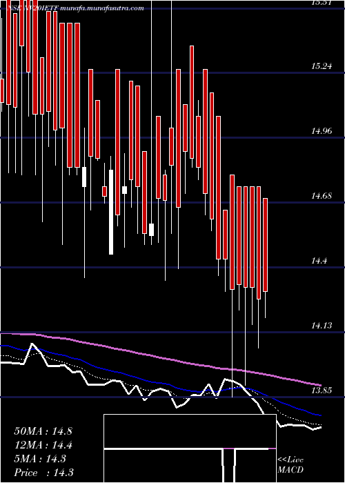  Daily chart IciciPrudential