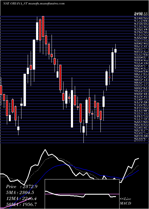  Daily chart OrianaPower