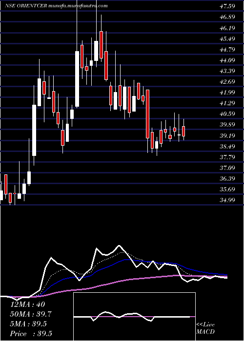  Daily chart OrientCeratech
