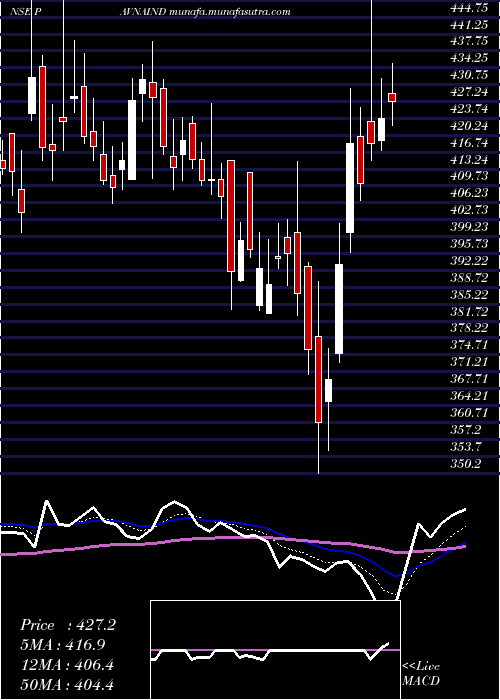  Daily chart PavnaIndustries