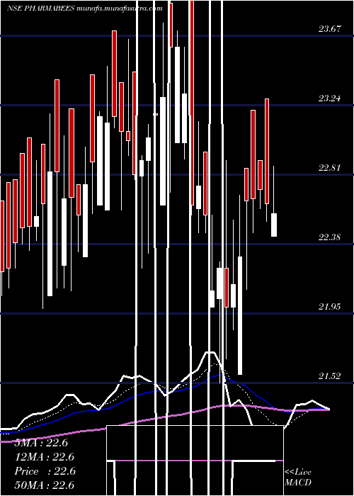  Daily chart NipponamcNetfpharma