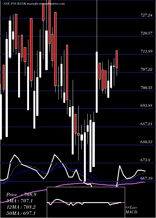  Daily chart KotakPsu