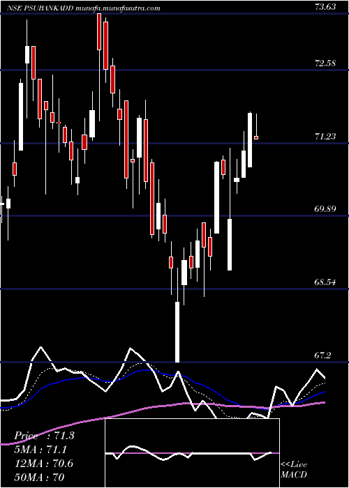  Daily chart DspamcDsppsbketf