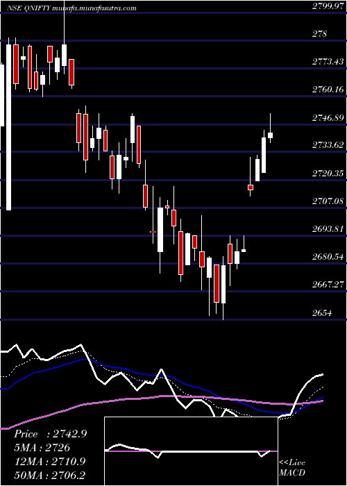 Daily chart QuantumIndex