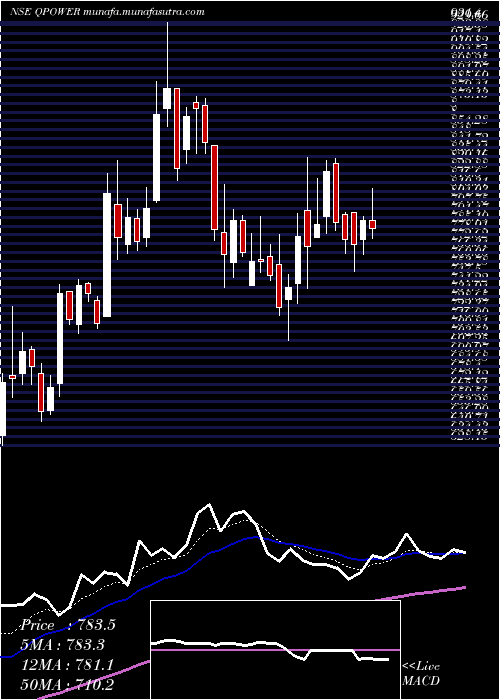  Daily chart QualityPower