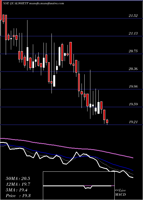  Daily chart IcicipramcIciciqty30