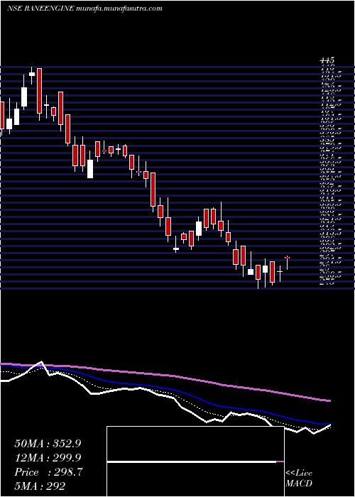  Daily chart RaneEngine