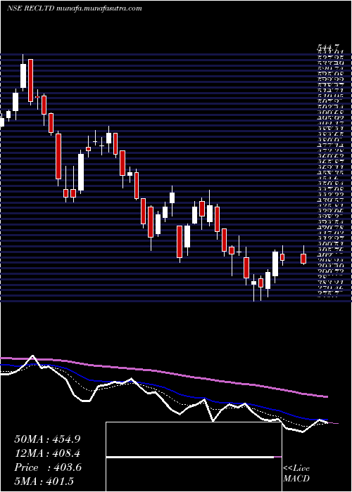  Daily chart RuralElectrification