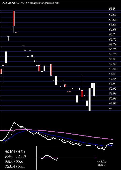  Daily chart RefractoryShapes
