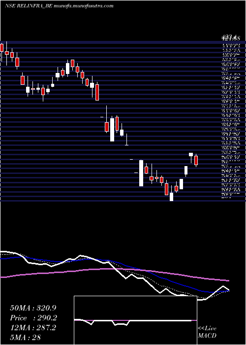  Daily chart RelianceInfrastructu