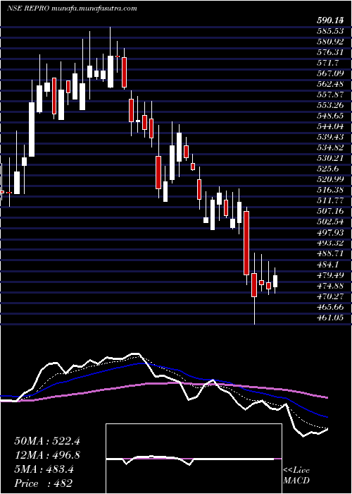  Daily chart ReproIndia