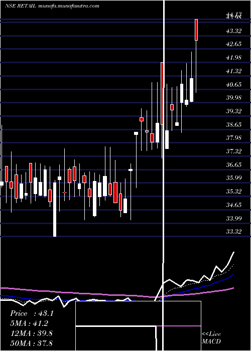  Daily chart JhsSvendgaard