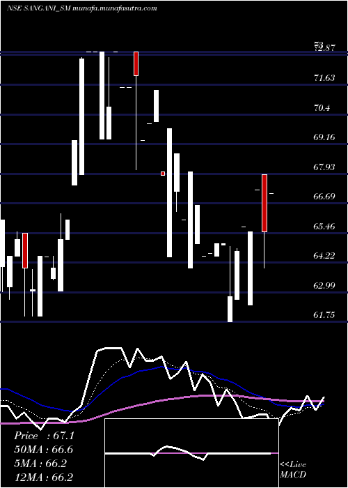  Daily chart SanganiHospitals