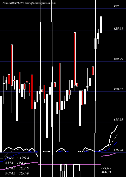  Daily chart SbiamcSbietfcon