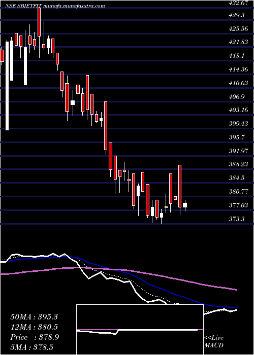  Daily chart SbiamcSbietfit