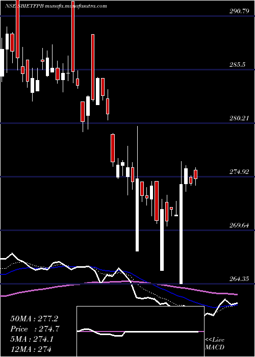  Daily chart SbiamcSbietfpb
