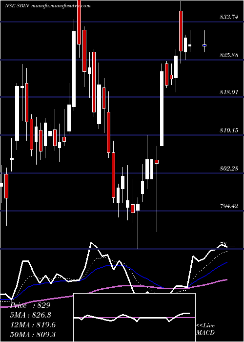  Daily chart StateBank