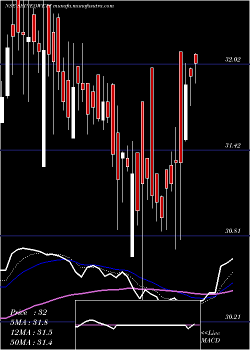  Daily chart SbiamcSbineqwetf