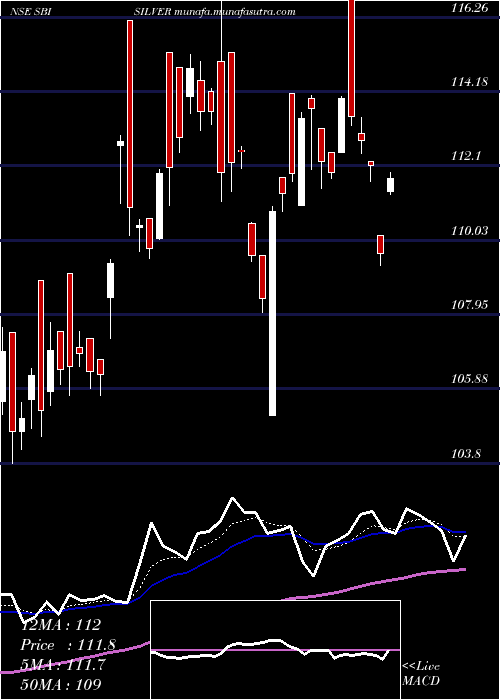  Daily chart SbiamcSbisilver