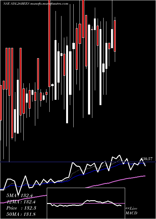 Daily chart RelcapamcNetfsdl26