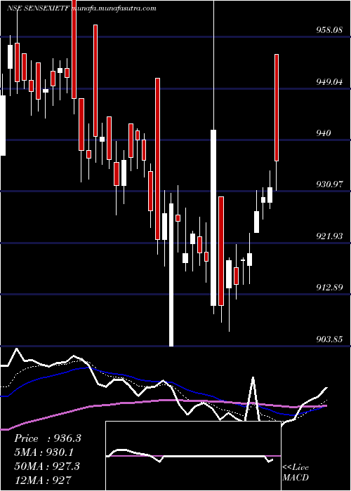  Daily chart IciciPrud