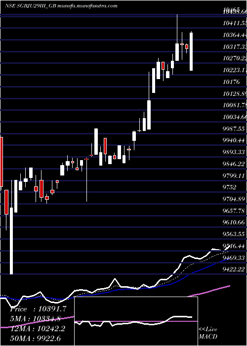  Daily chart 25