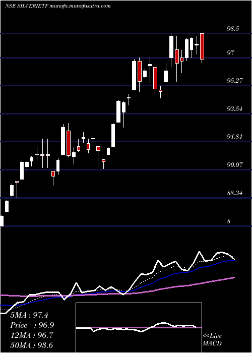  Daily chart IcicipramcIcicisilve