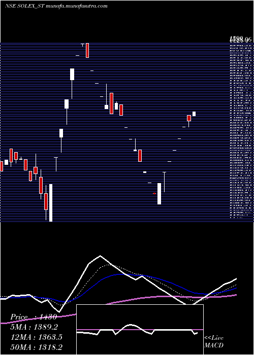  Daily chart SolexEnergy