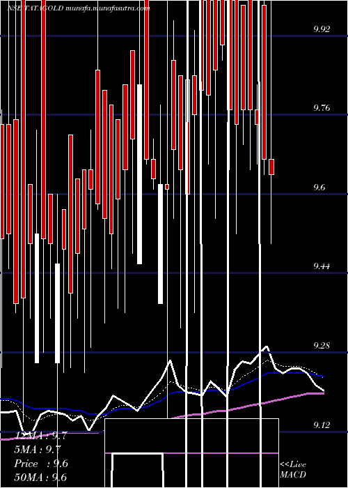  Daily chart TataamlTatagold