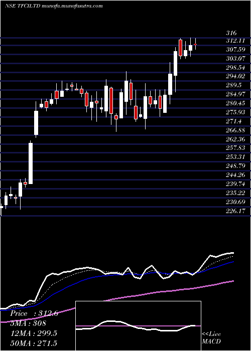  Daily chart TourismFinance