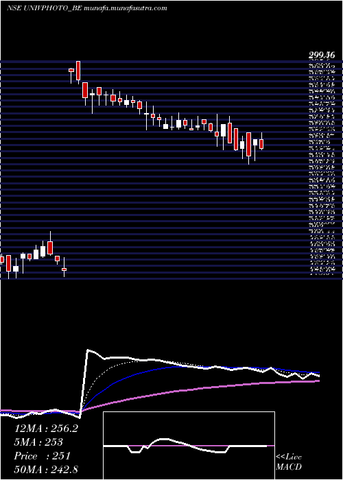  Daily chart UniversusImagings