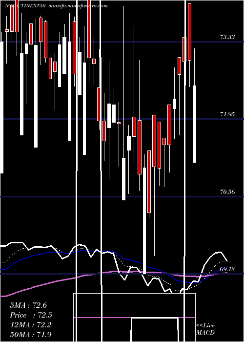  Daily chart UtiamcUtinext50