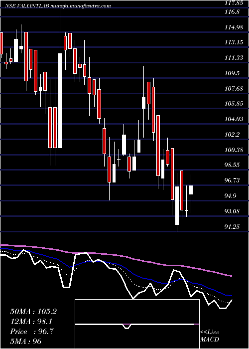  Daily chart ValiantLaboratories