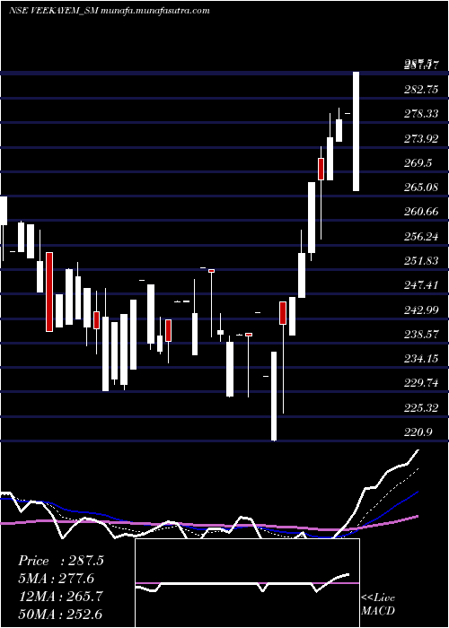  Daily chart VeekayemFash